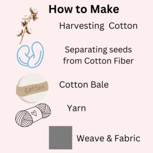 How to Make Cotton Chambray fabric