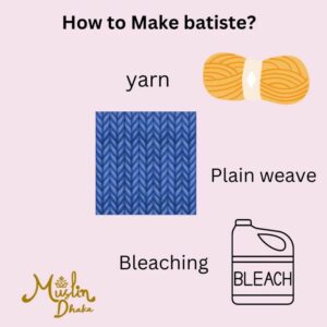 How to Make Batiste?