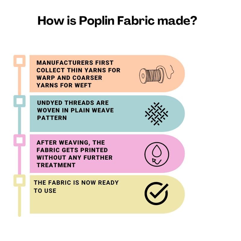 How are Cotton Poplin Fabrics Made?
