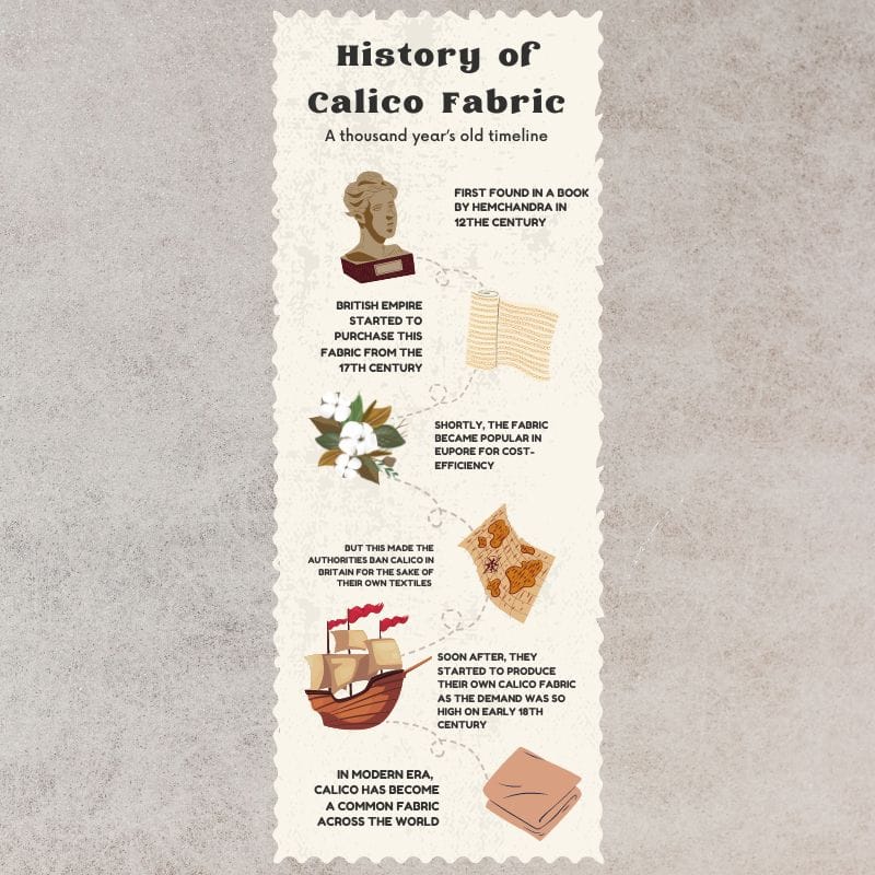 History of calico fabric