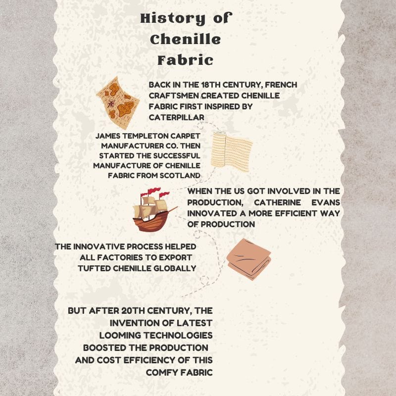 History of chenille fabric