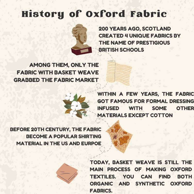 History of oxford fabric 