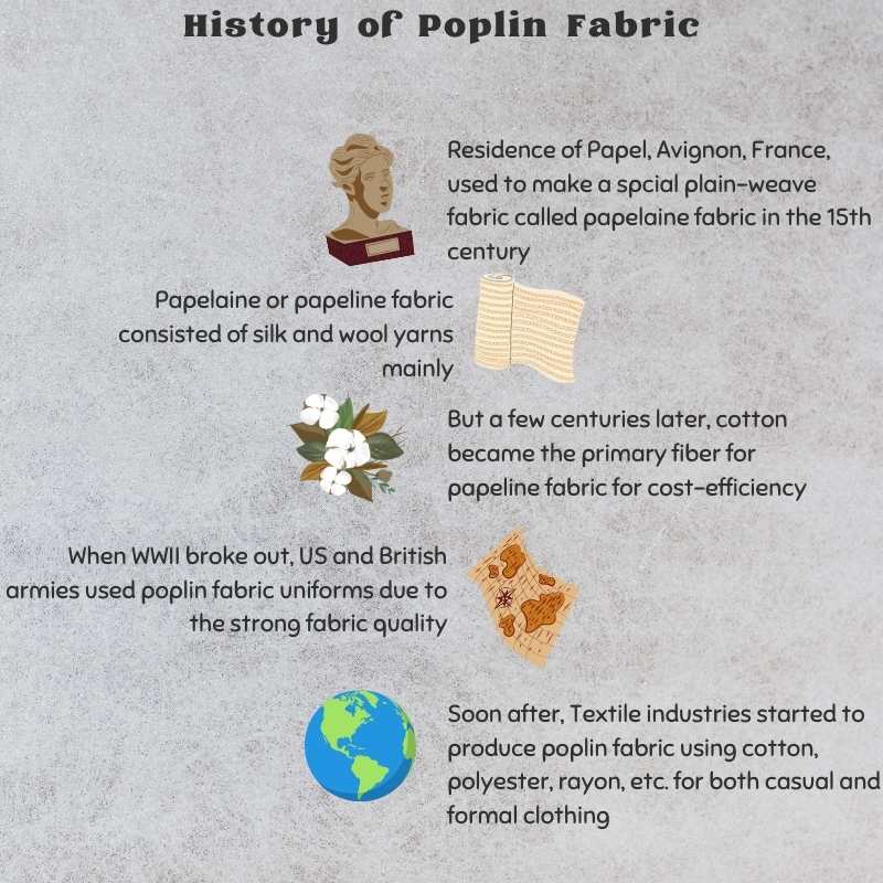History of poplin fabric