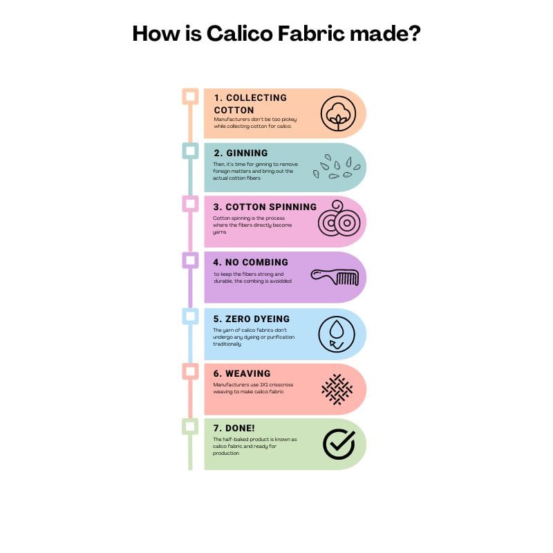 How Calico is made?
