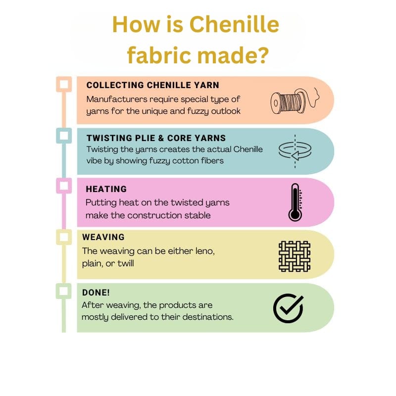 How is Chenille made?