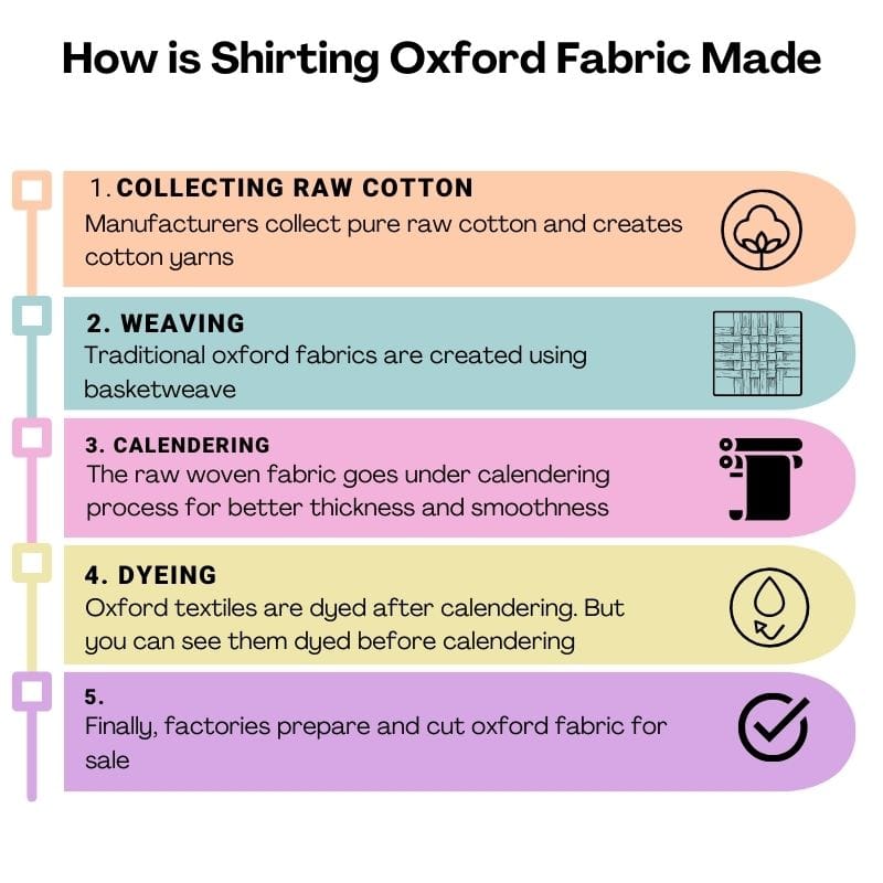 How are Oxford Fabrics Made?