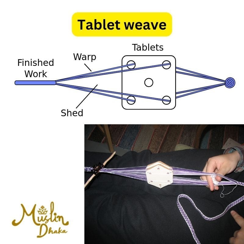 Tablet weave