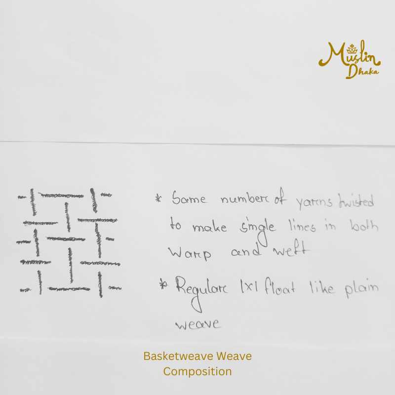 basket weave composition