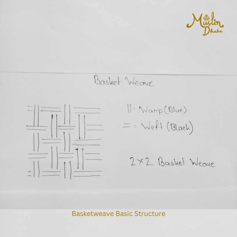 basket weave basic struture