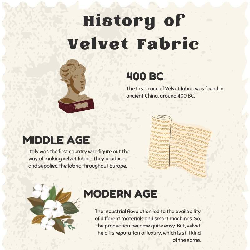 History of velvet Fabric