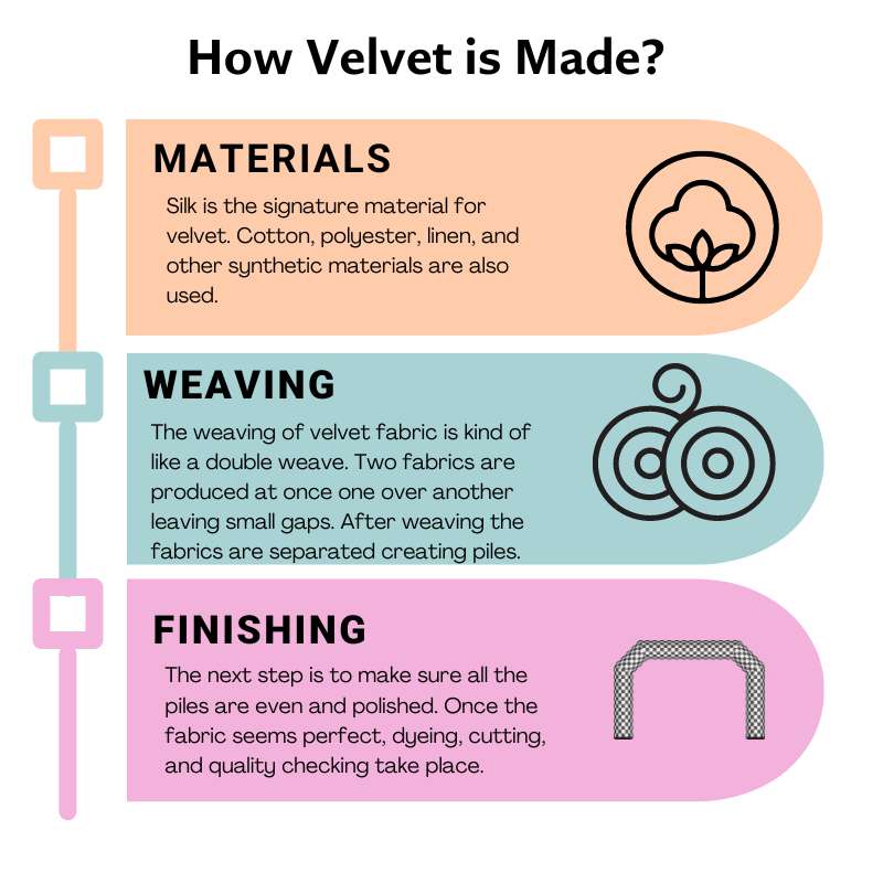 How velvet fabric is made?