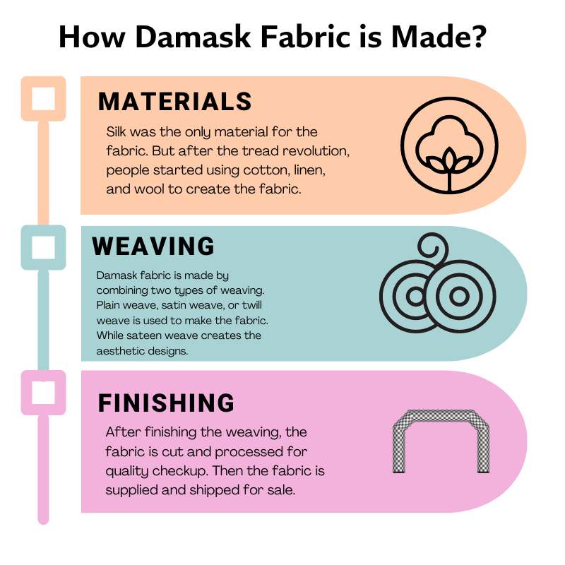 How is Damask Fabric fabric made?
