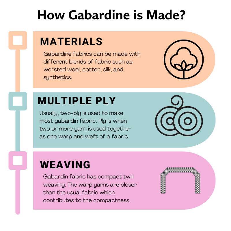 How Garbardine fabric is made?