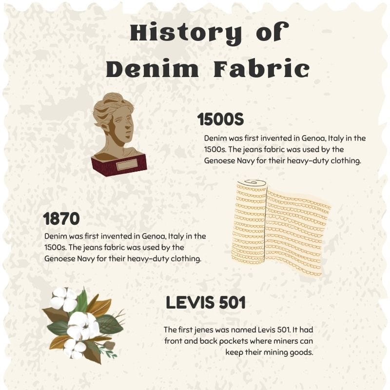 History of Denim Fabric