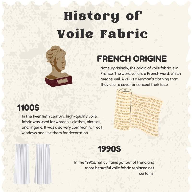 History of Voile fabric