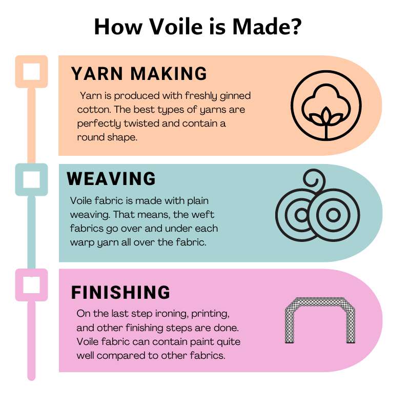 How Voile is made?